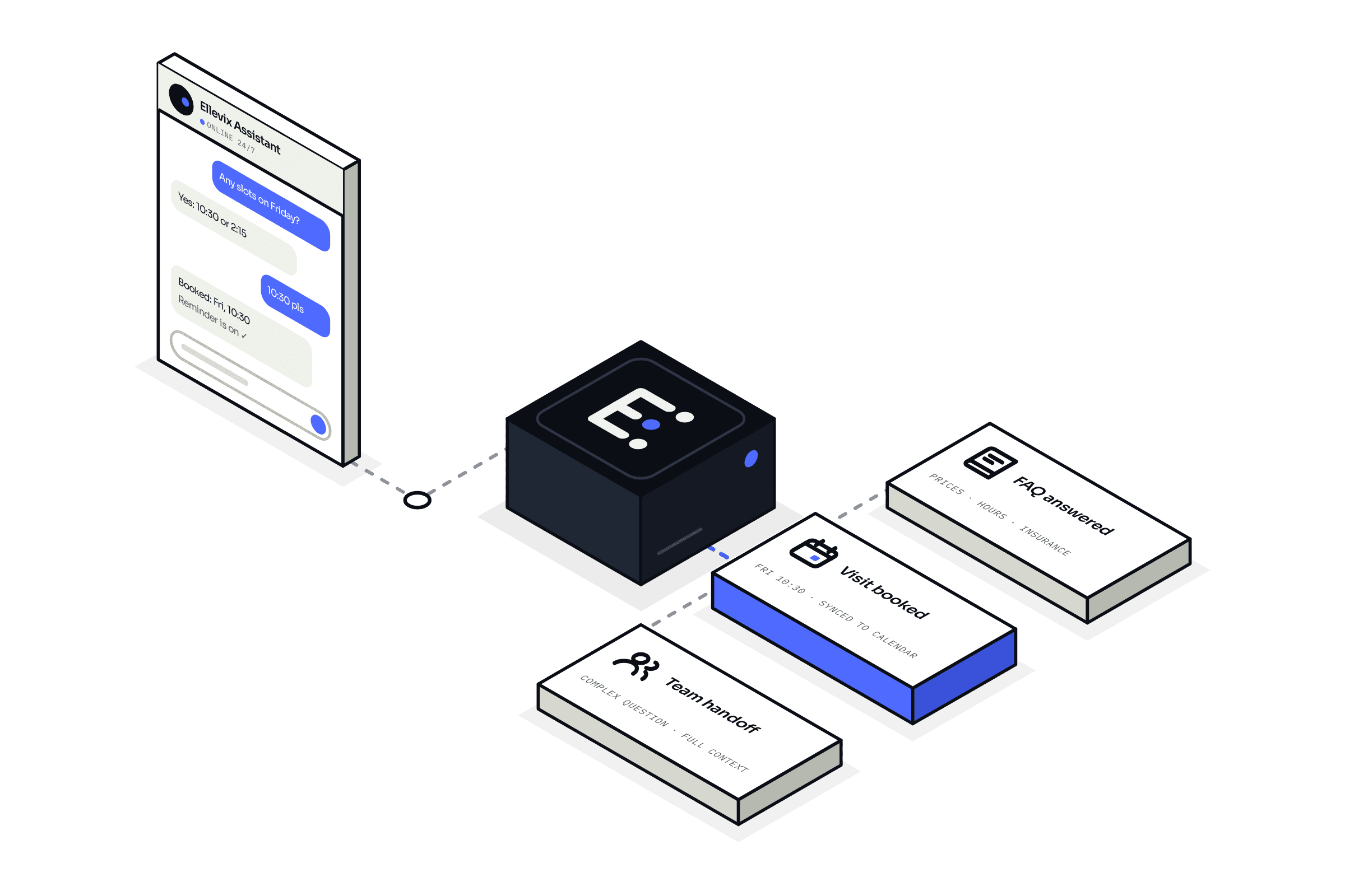 AI Chatbot — Ellevix business automation solution illustration