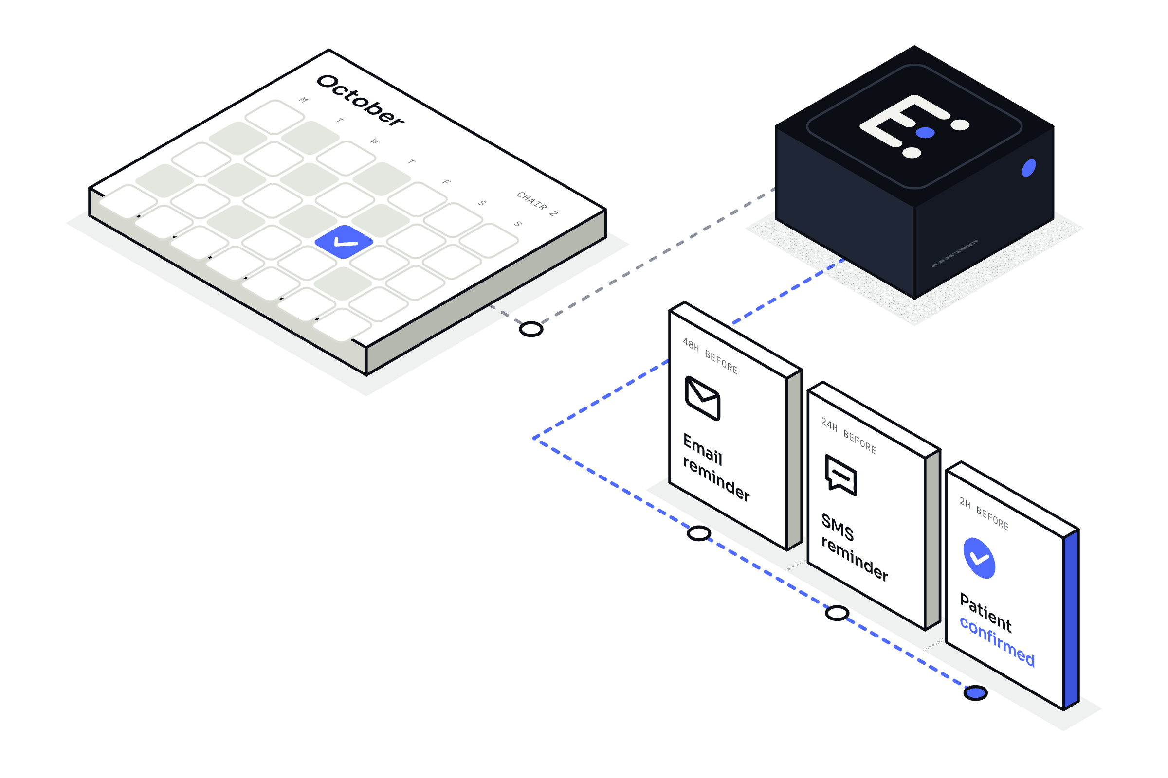Appointment Automation — Ellevix automation illustration