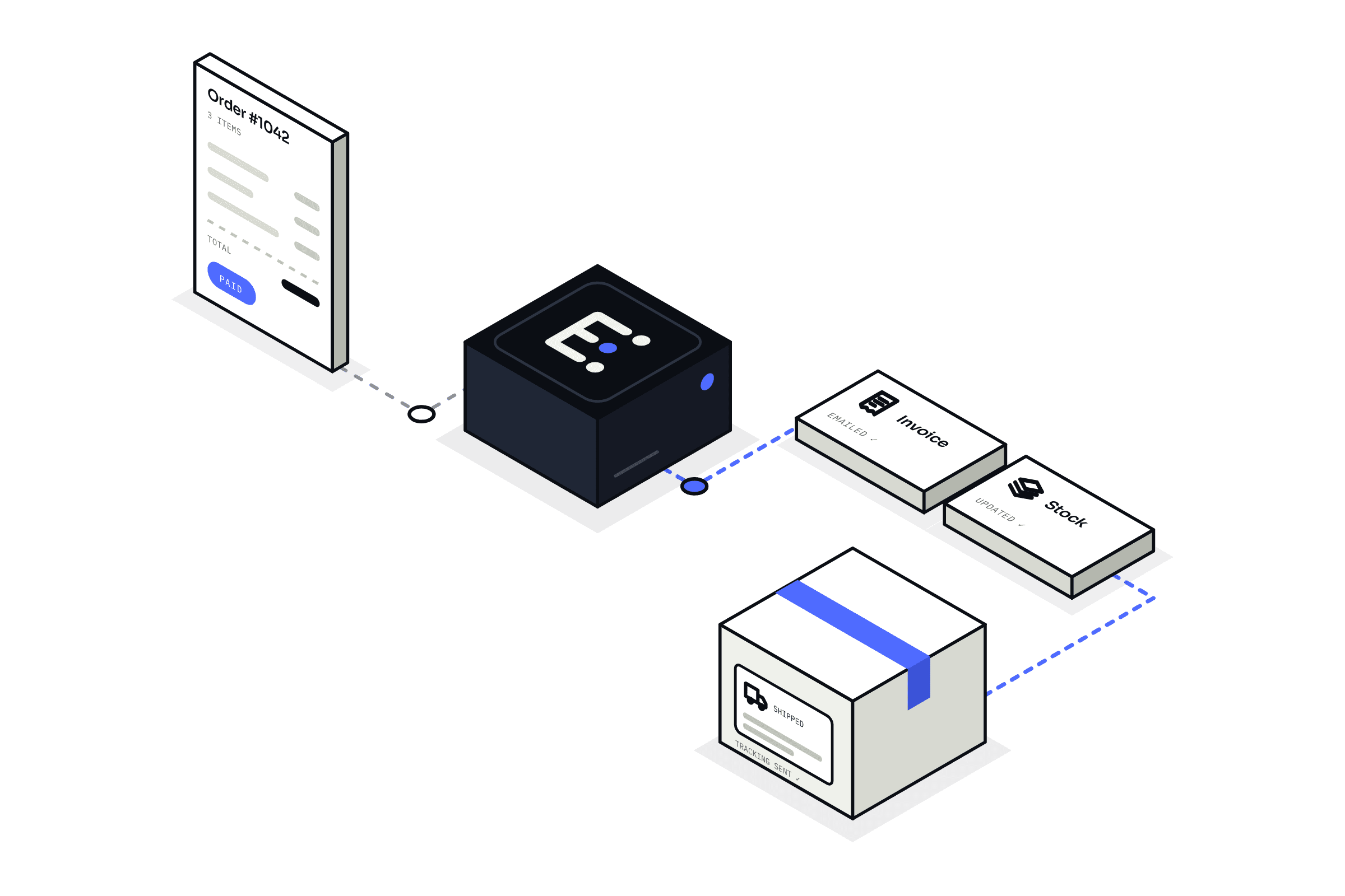 Order Automation — Ellevix automation illustration